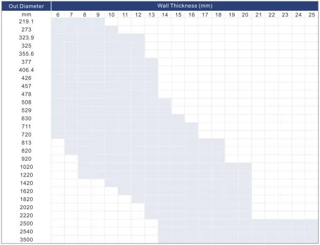 Size Chart for SSAW Pipes
