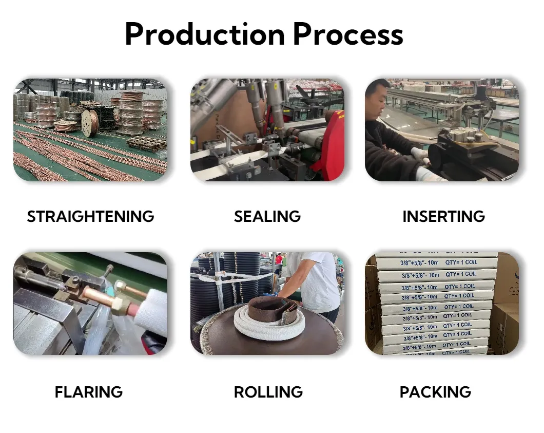 Production Process