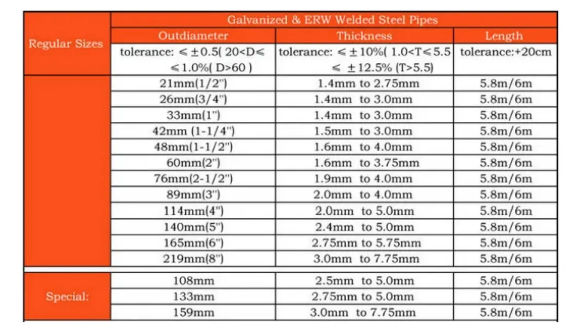 Hot Rolled Round Steel Pipe