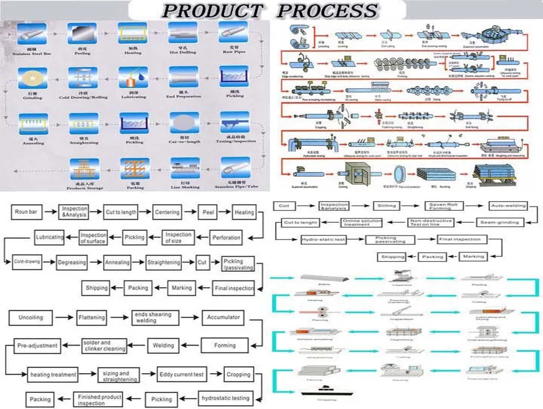 LSAW Steel Pipe Display 3