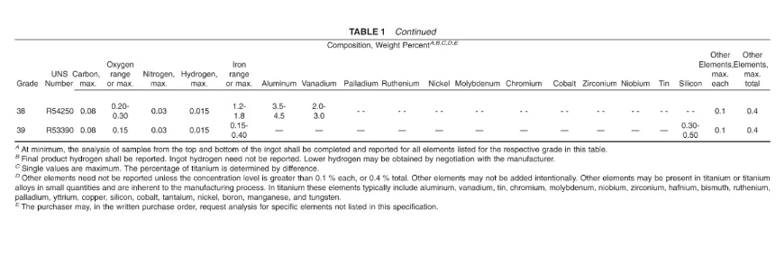 Parameter Chart 2