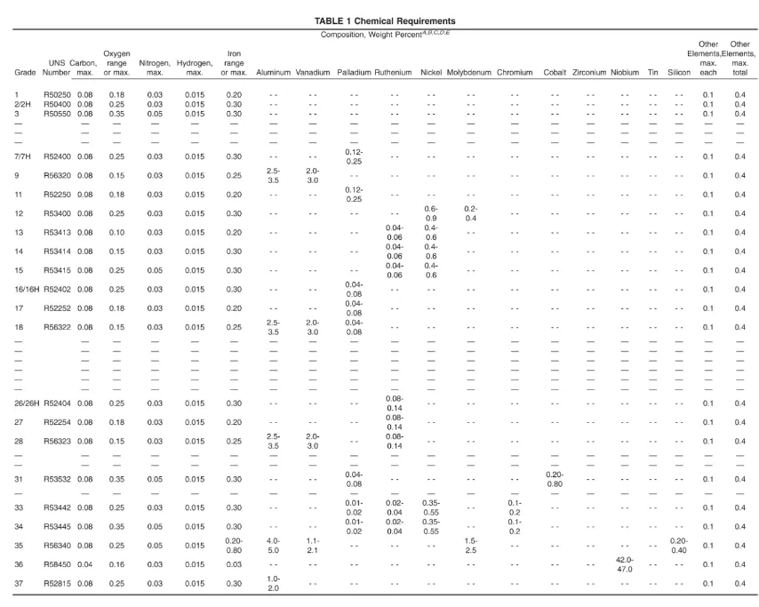 Parameter Chart 1