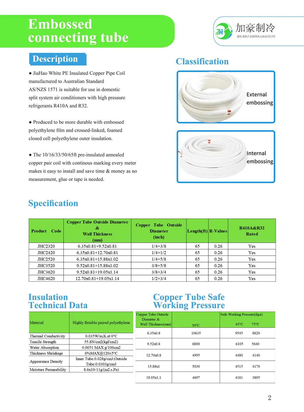 HVAC Copper Pipe Set