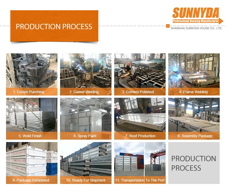 Processing Service 1