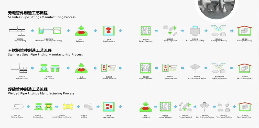 Product details chart