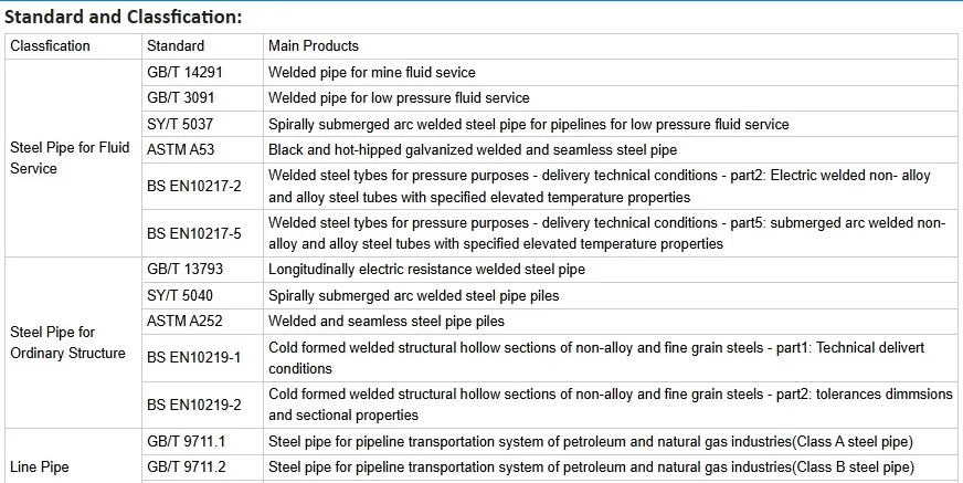 Steel Pipe Processing