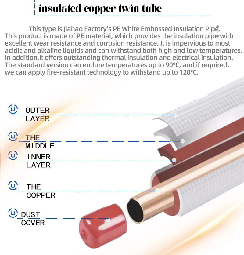 Copper Line Set Detail