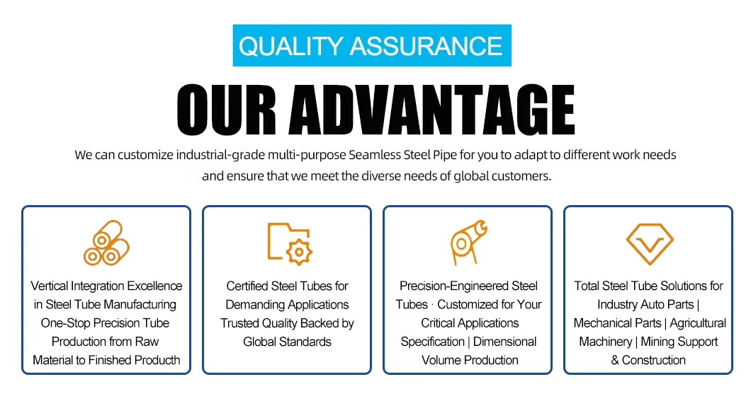 Competitive Advantages