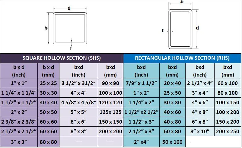 Welded Square Tube