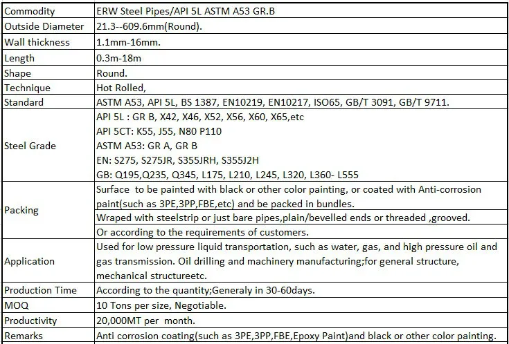 Steel Pipe Specification