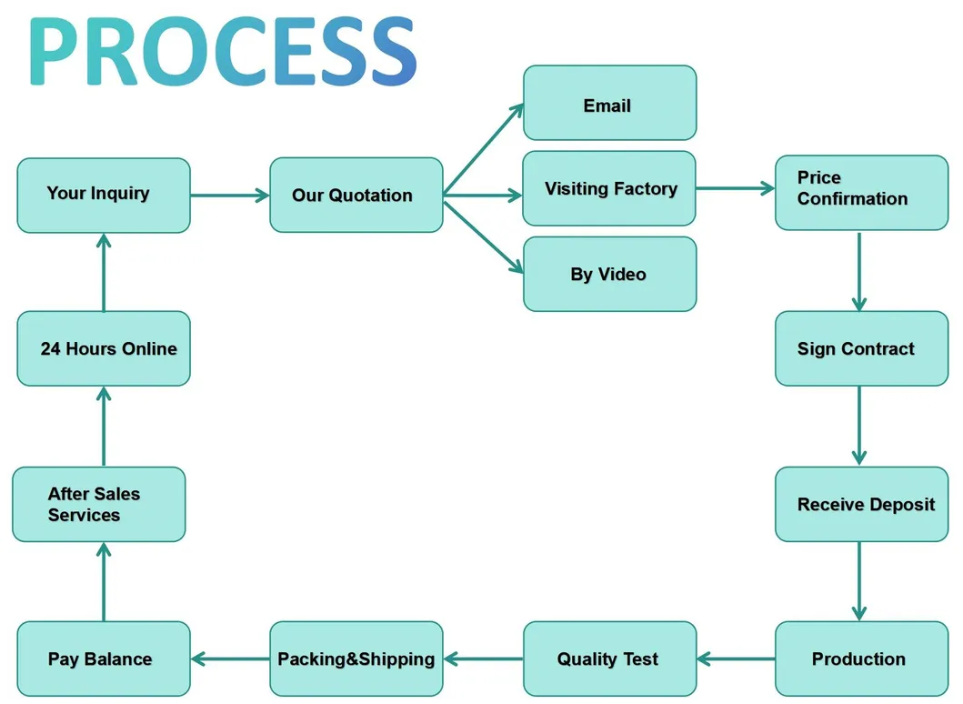 Chemical Composition Table