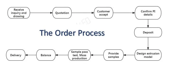 Welded Tube Aluminium Radiator Tube