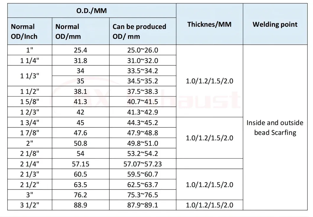 Aluminized Steel Tube