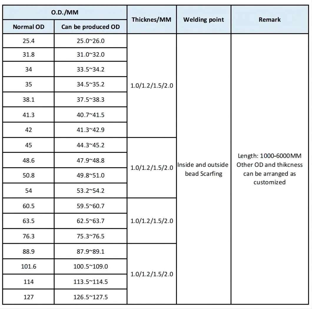 Aluminized Steel Pipe Overview