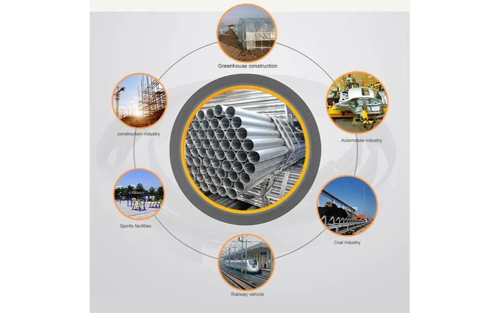 Application Area Display