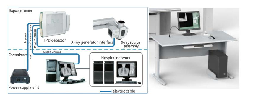 Stationary Digital Radiography X-ray System (PLD7300D)
