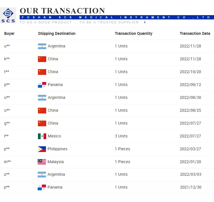 Compliance Standards