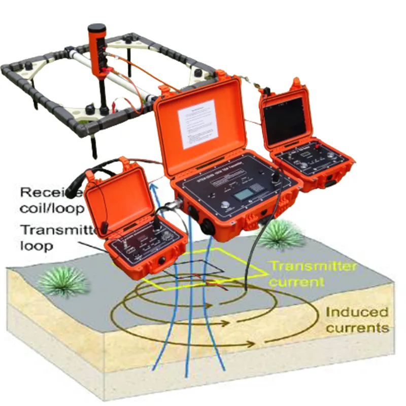 Electromagnetic Sounding Solutions 5