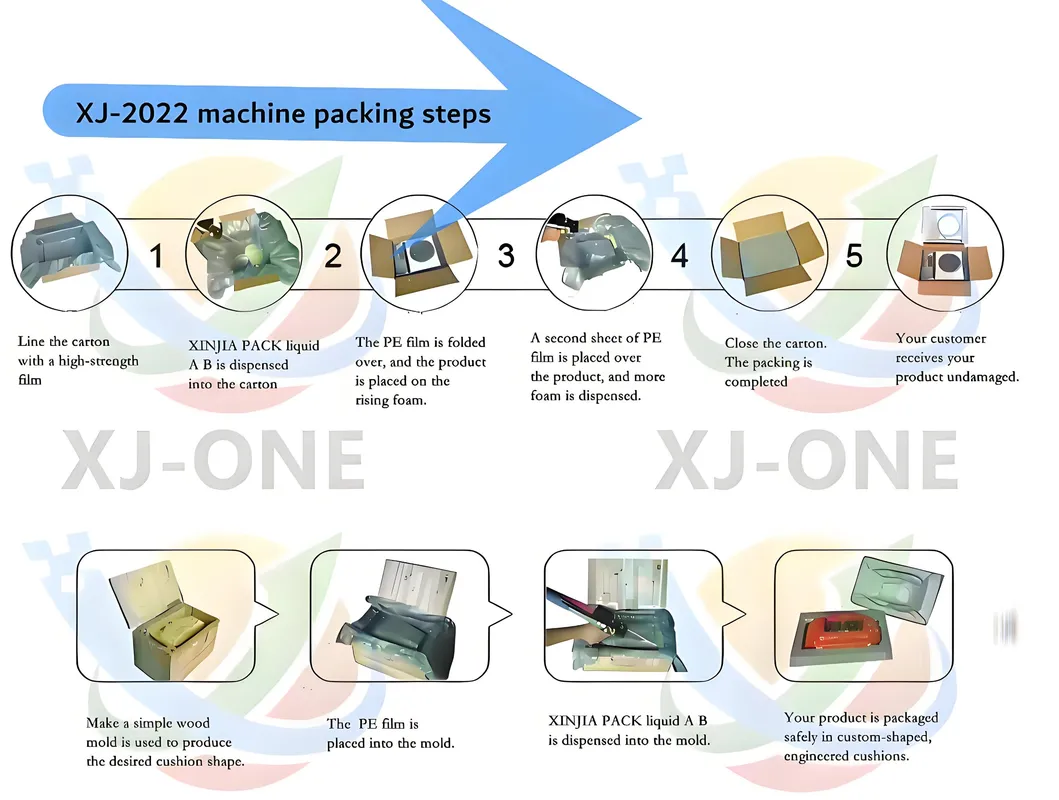 Packaging Application