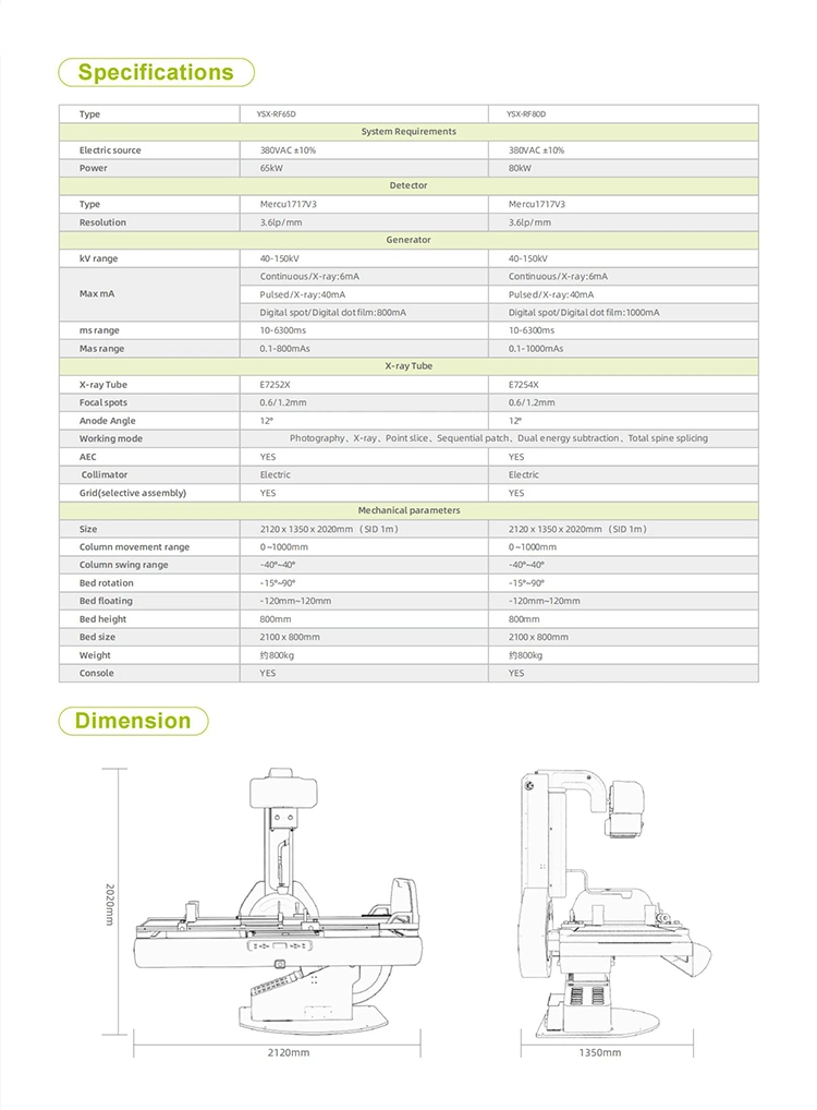 Radiology Equipment Detail