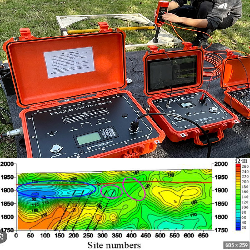 Reliable Electromagnetic Sounding Solutions for Mineral Resource Evaluation