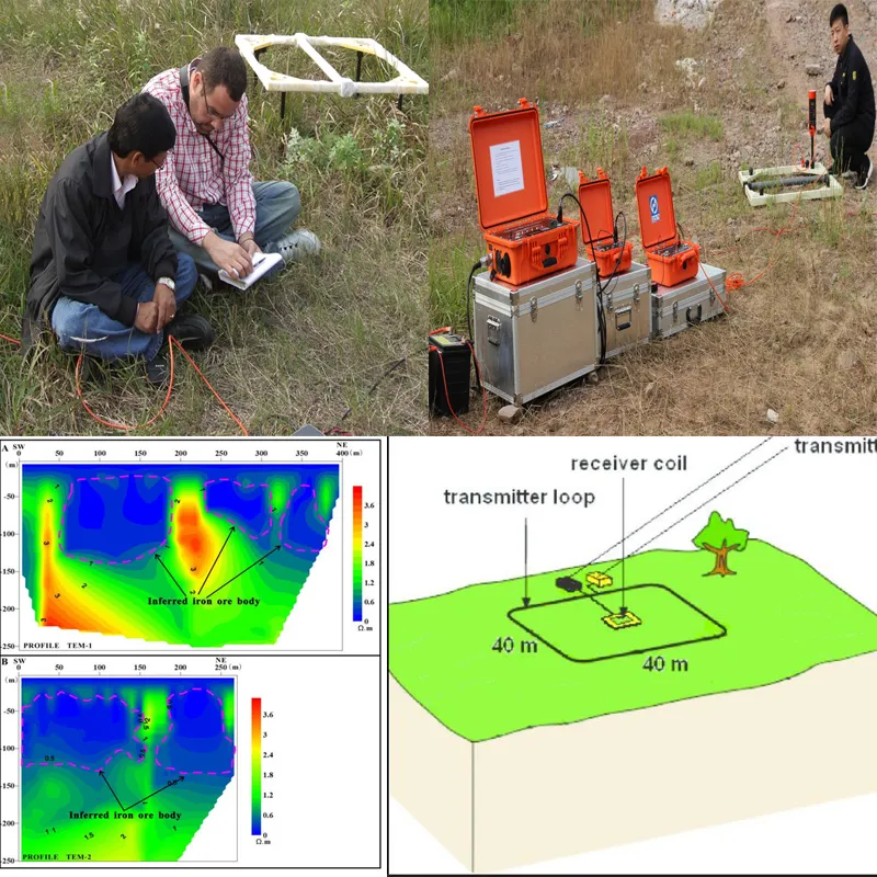 Electromagnetic Sounding Solutions 2