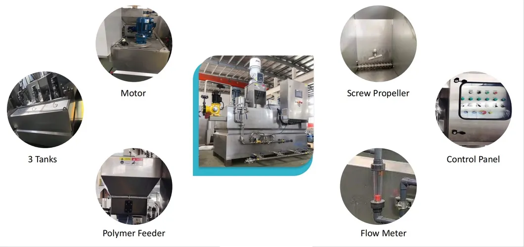 Dosing System Overview