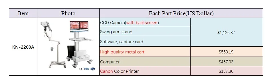 Order Information Chart