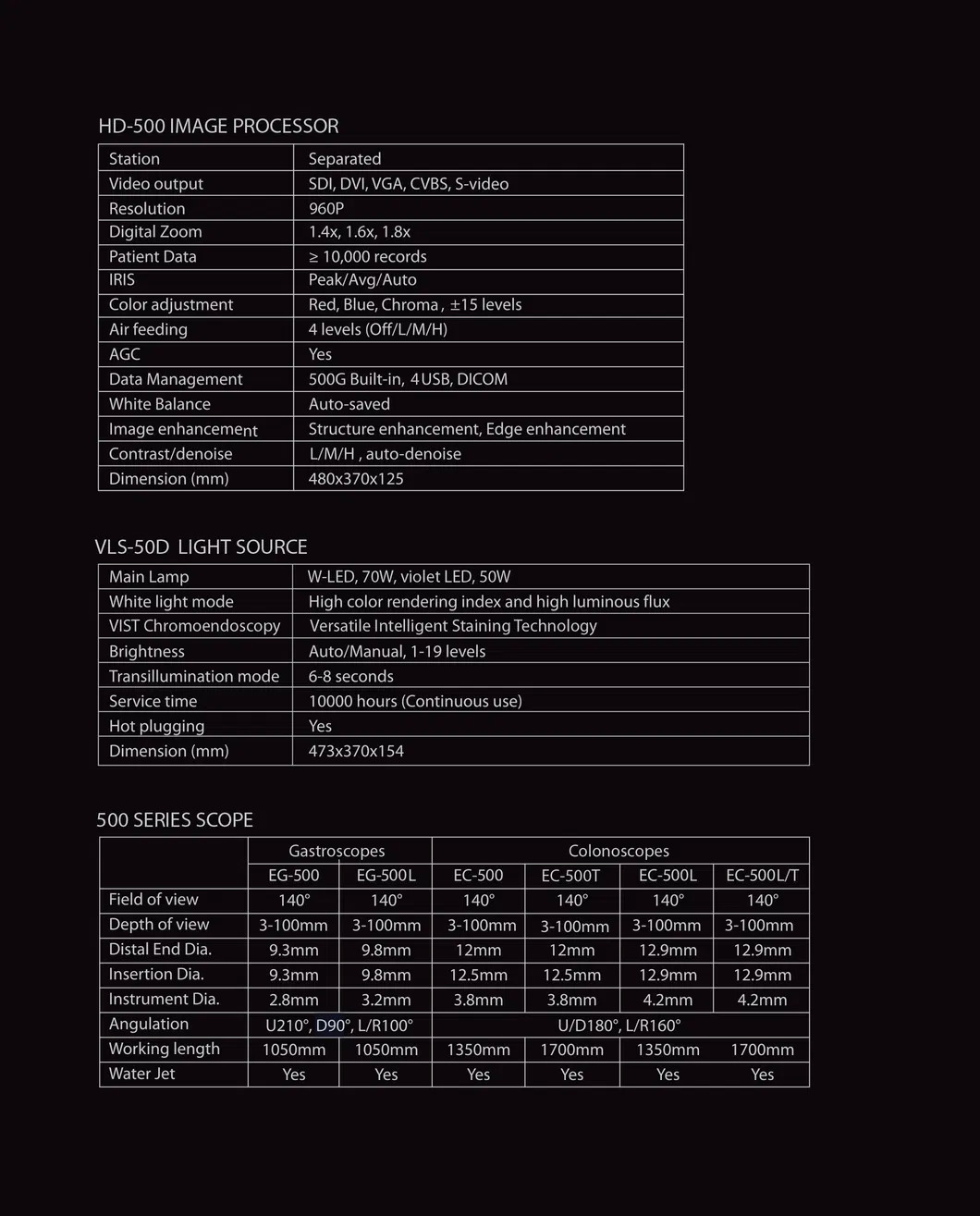 Endoscope System Detail 4