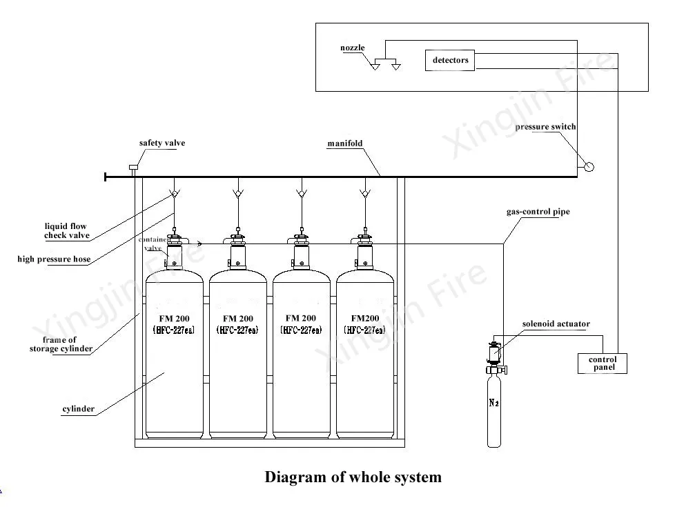 System Components Diagram
