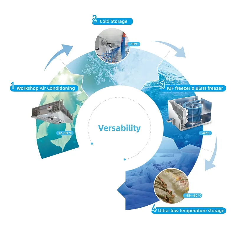 Refrigeration Solution