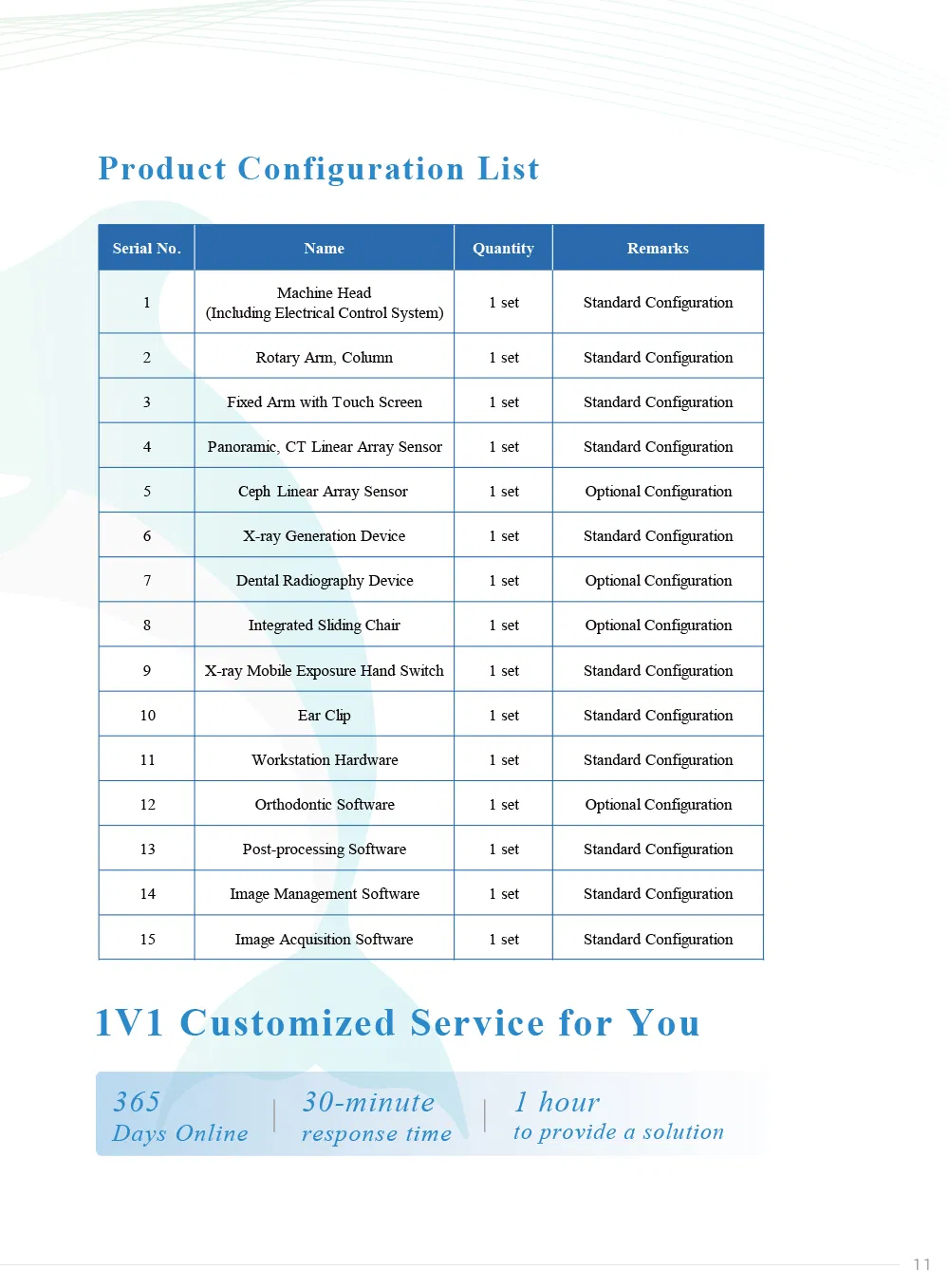 Dental CBCT Imaging 10