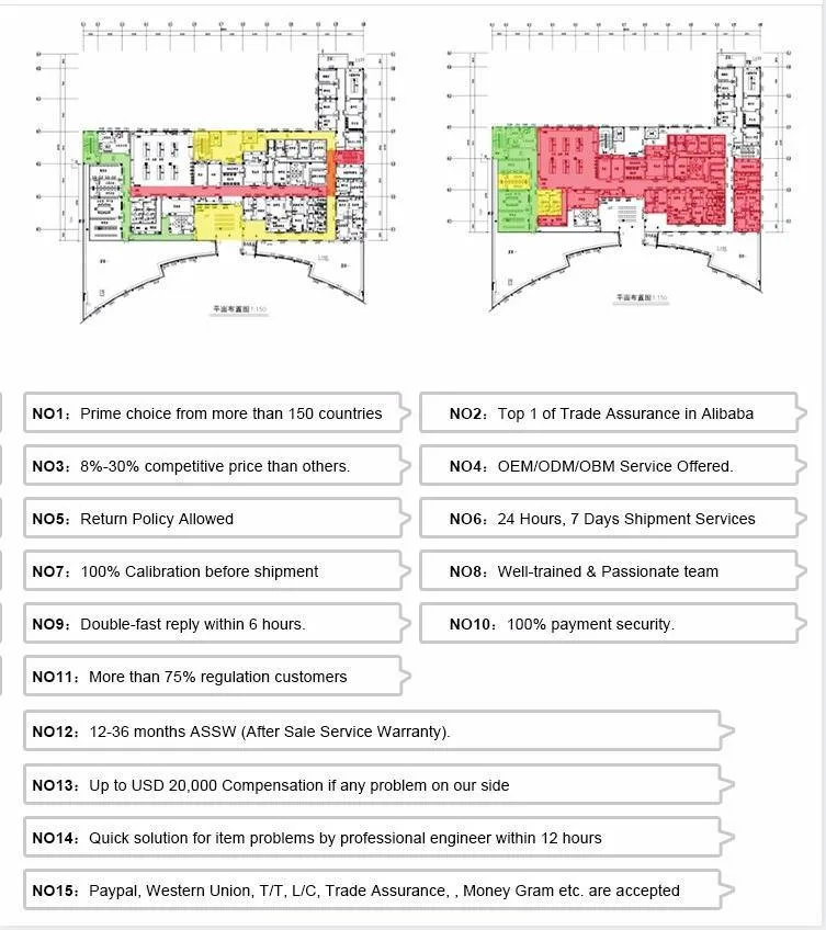 System Advantages Overview