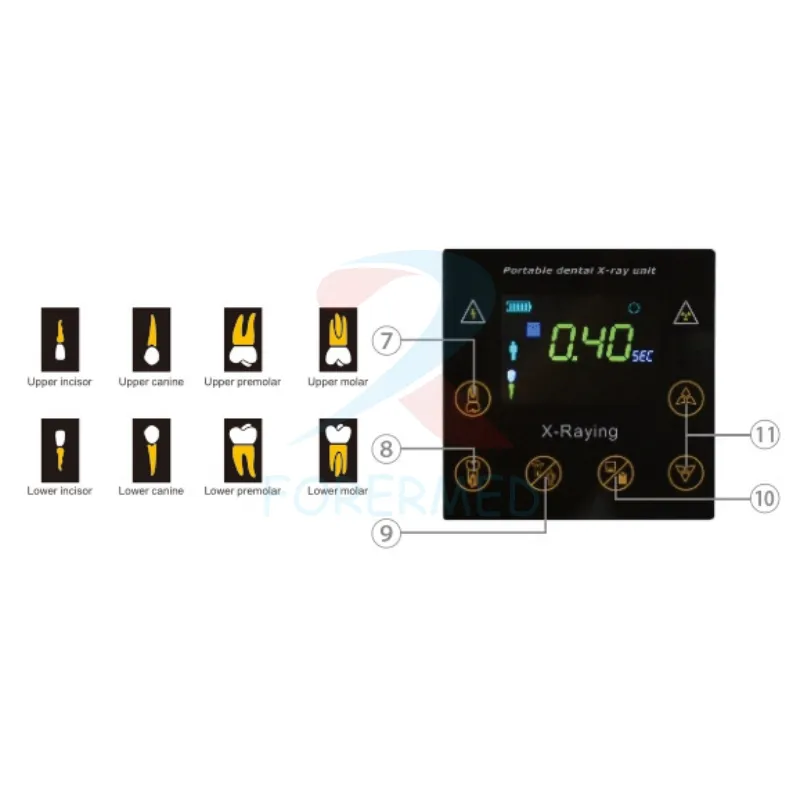 Control Panel Details