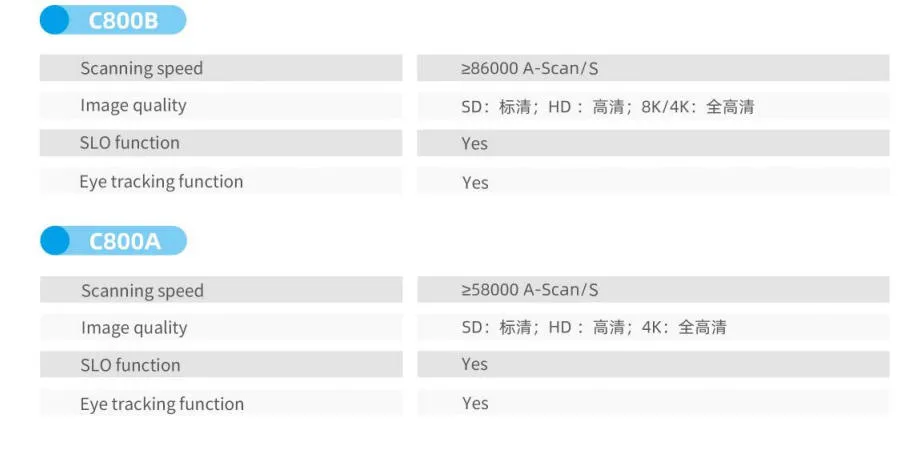 OCT System Specifications