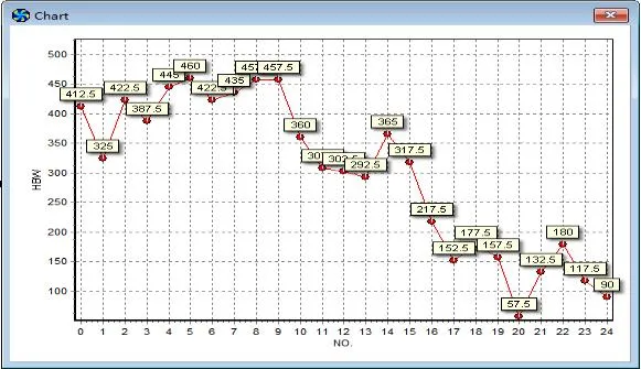 Software Interface 2