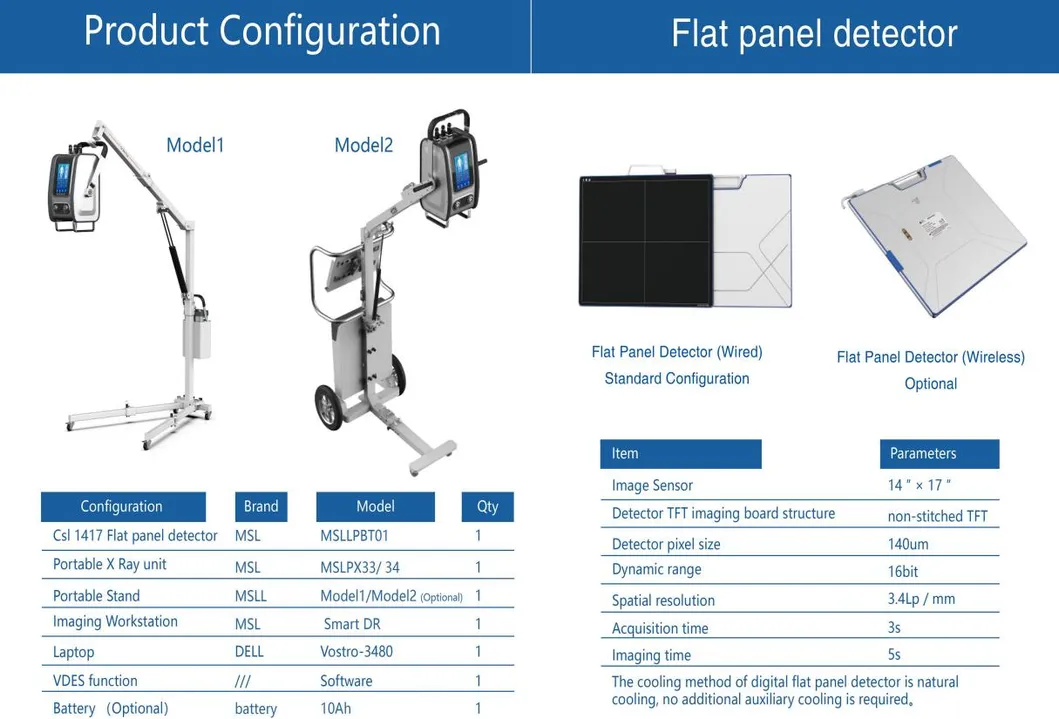 Product Parameters Table