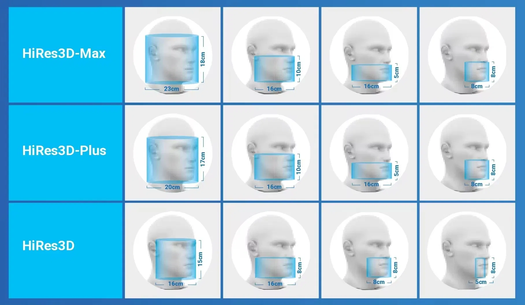 Hospital Dental Equipment Intelligent 3D Cbct Panoramic Imaging Machine Dental X-ray Machine