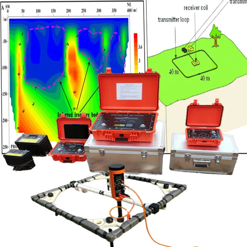 Electromagnetic Sounding Solutions 3