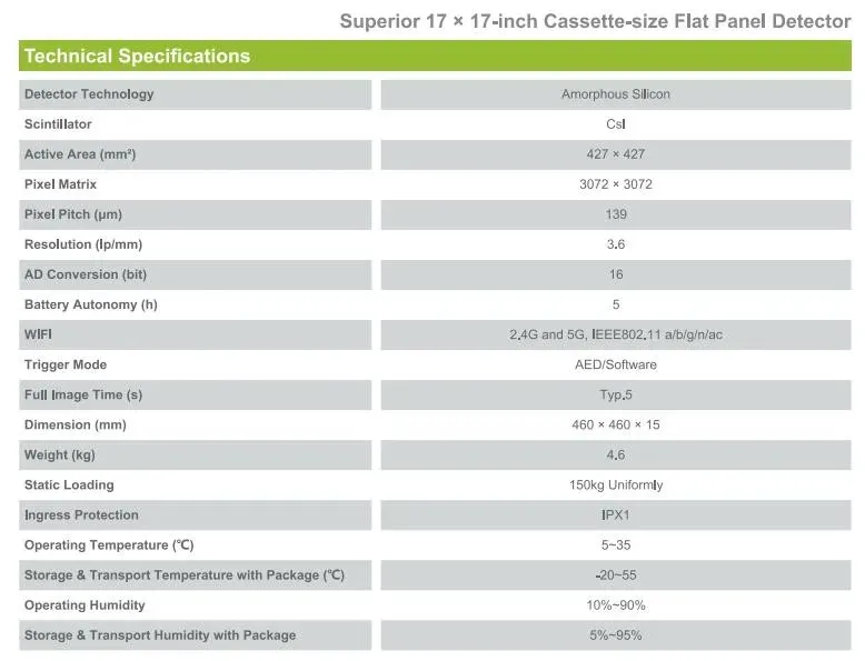 Detector Parameters