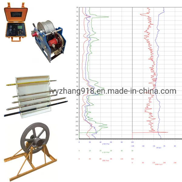 Logging System Overview