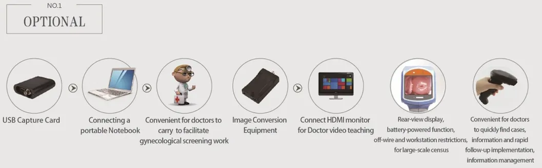Colposcope Imaging System Details
