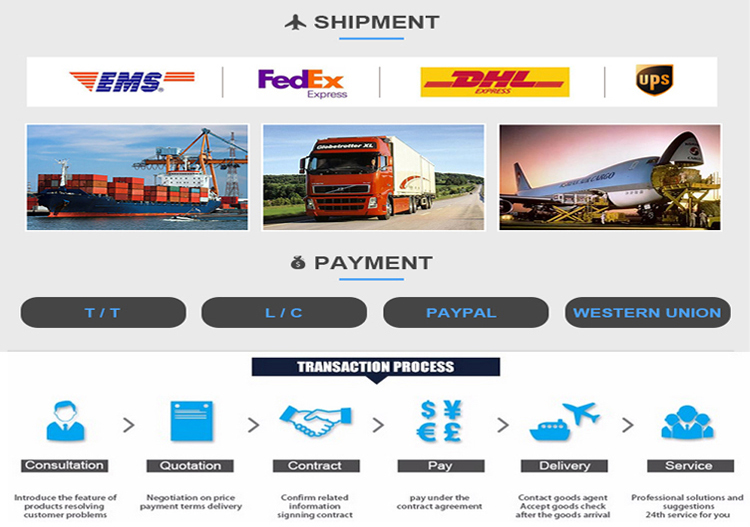 Shipment and Payment