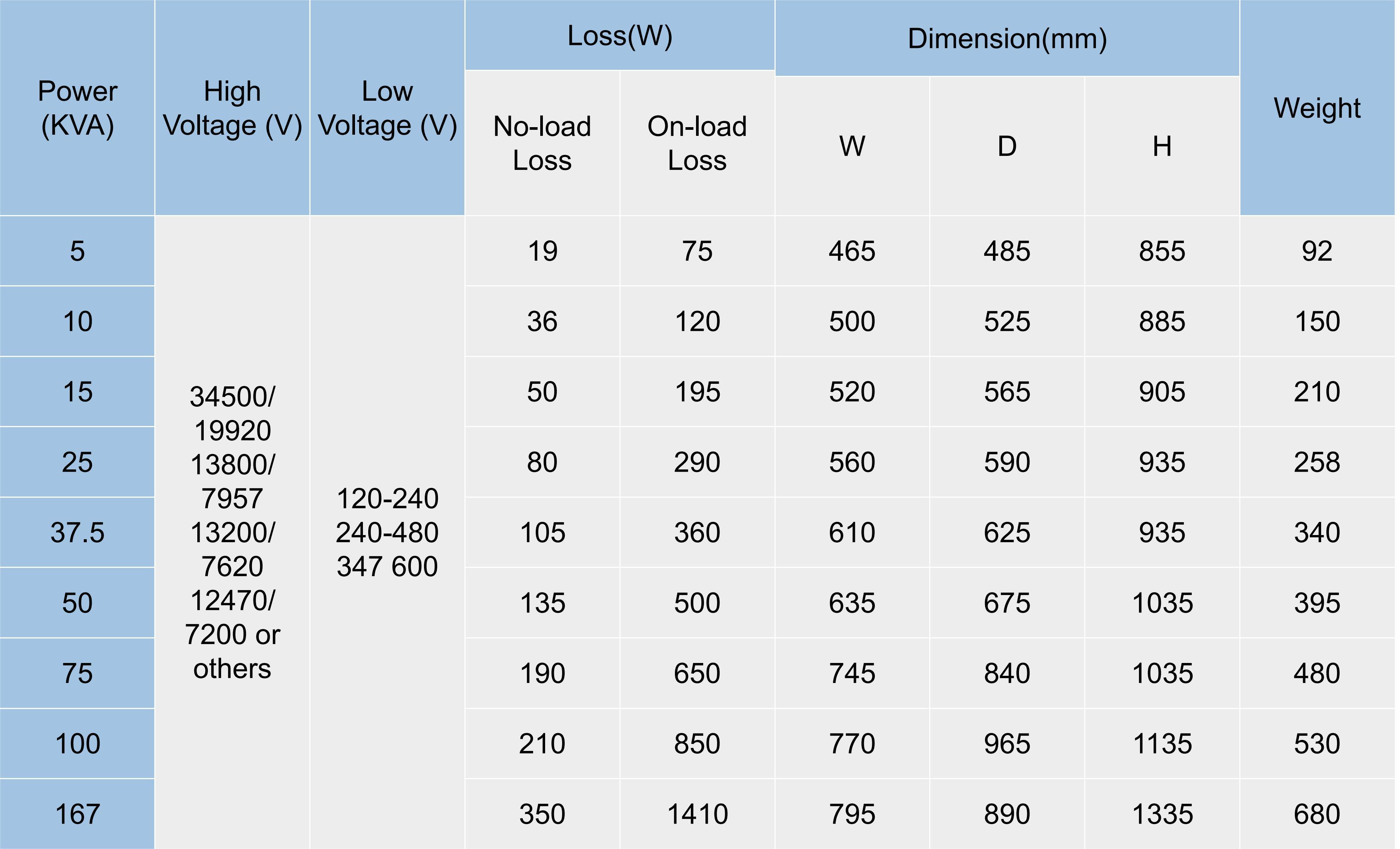 Technical Data Diagram 1