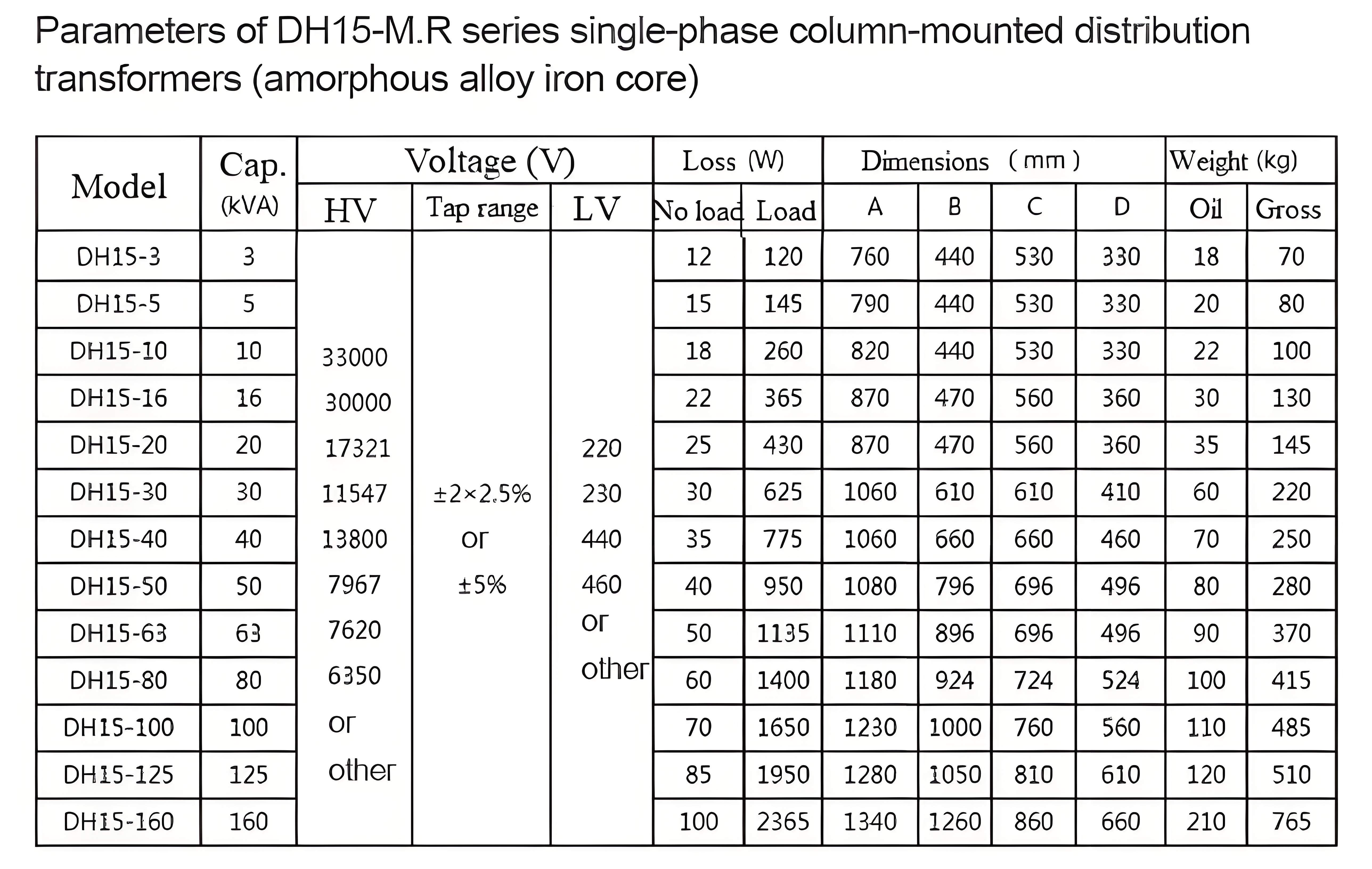 Technical Specifications Table Graphic