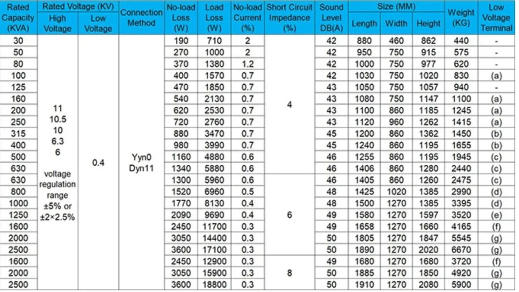 Product Parameter Table