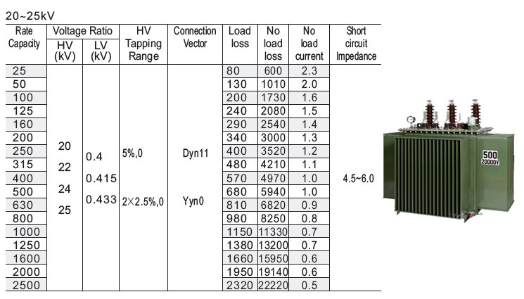Transformer Details 2