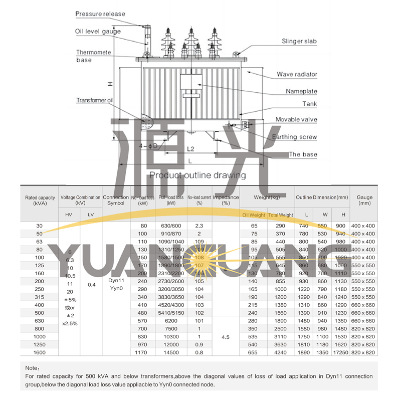 Hotels 35kV 0.4kV 1000kVA 1250kVA 1600kVA Oil-Filled 3 Phase 3D Core Distribution Transformer China Suppliers