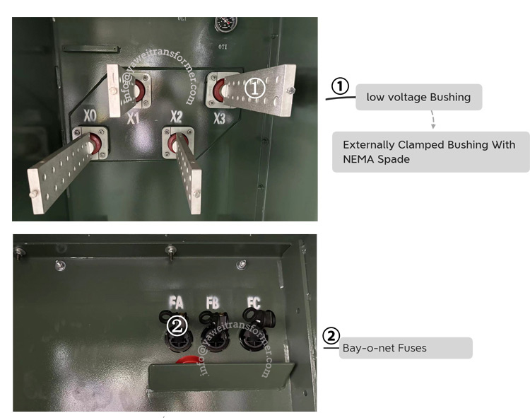 Transformer internal view