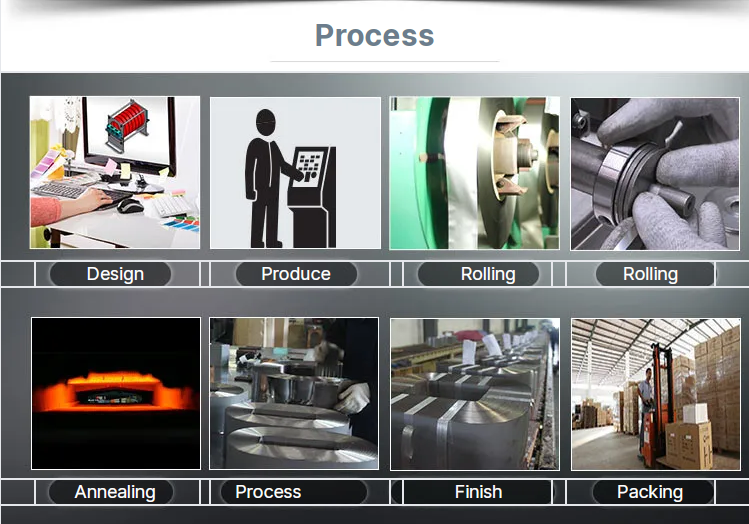 Process Flow